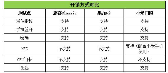 智能门锁十大名牌c型,大品牌智能门锁推荐