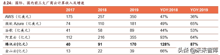 腾讯帝国解说,腾讯帝国版图大全