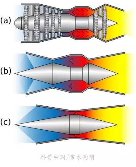 飞机飞行原理100字,三旋翼飞机的飞行原理