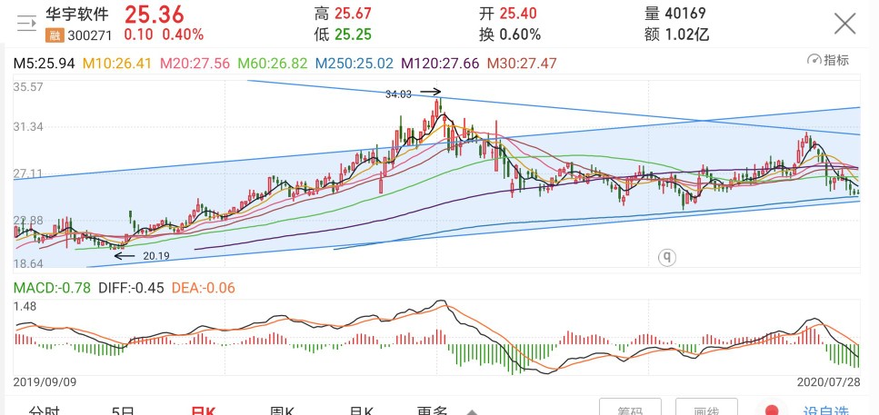 华宇软件信创发力,华宇软件公司前景