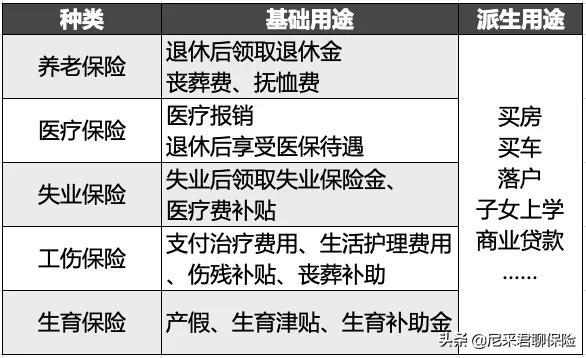 小厂为什么不愿意给员工交社保,公司社保一直拖着不交怎么办