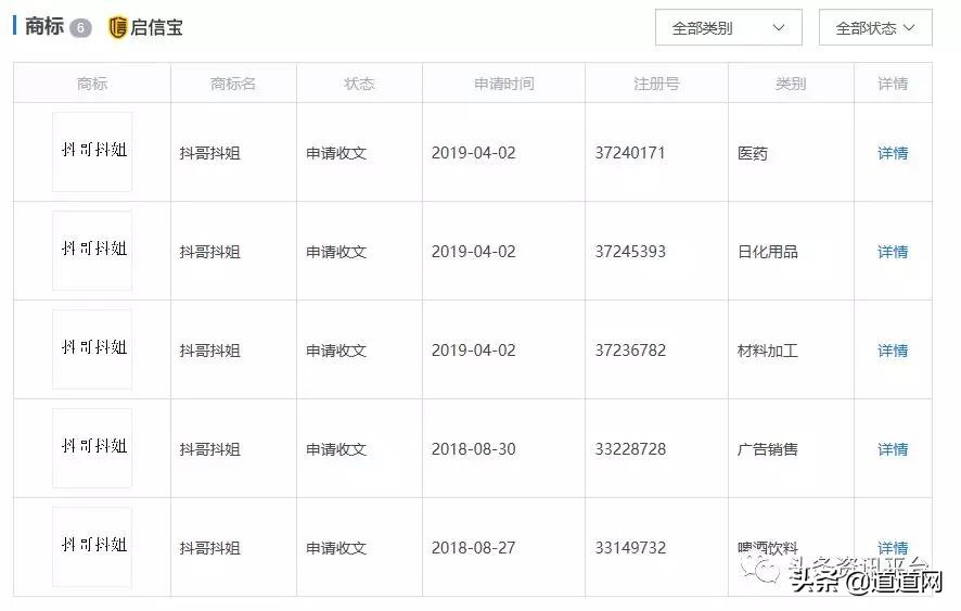 从天瑞系统到“抖哥抖姐”，几经辗转后的王勇还有什么拿手绝活？