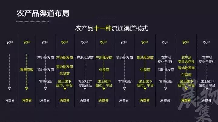 农产品销售运营方案怎么策划,农业销售渠道