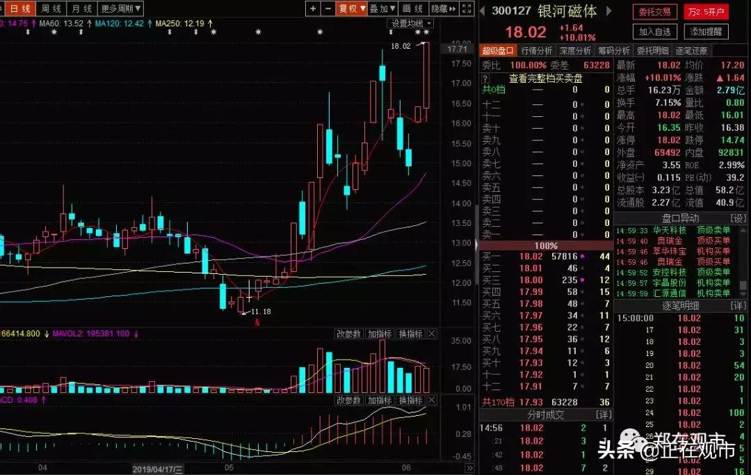 最近a股疯传一个故事,近期a股