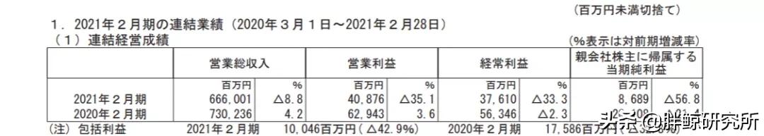 罗森在中国的第一家店,罗森便利店国内门店数