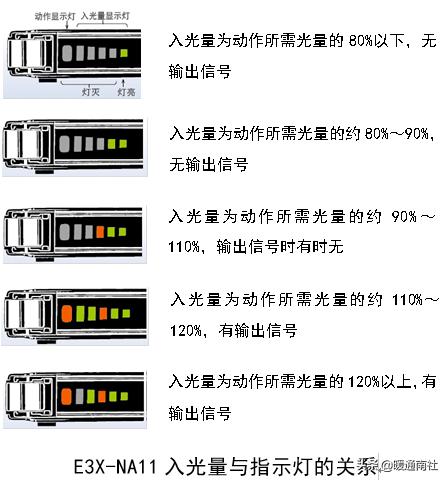 传感器知识及连接技巧,传感器的简单使用