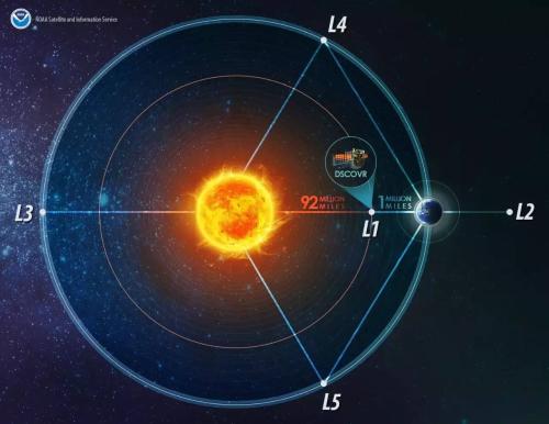 假如太阳突然消失了三天,假如太阳突然消失人类能生存吗