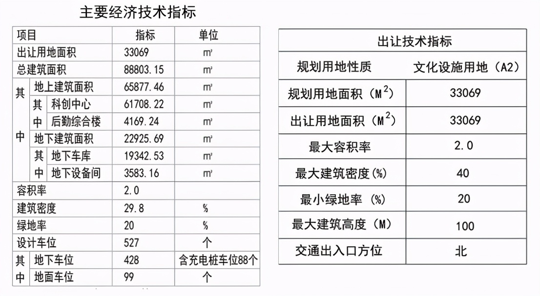 威海东部新城规划面积,威海市东部新城新规划