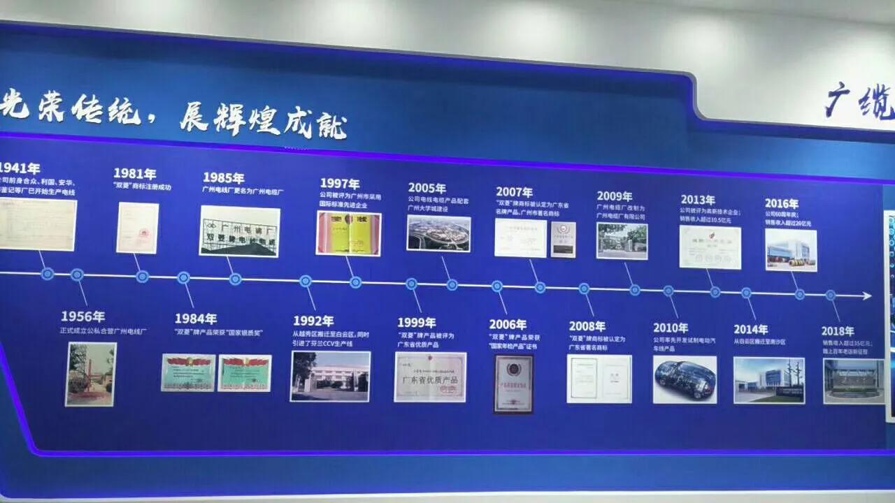 电线电缆厂家哪家好,广州电缆厂电线报价