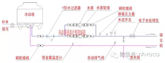 中央空调怎么安装电源线和信号线,中央空调一般在装修哪个阶段安装