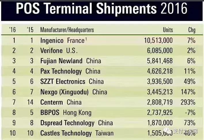 海信扫地机器人销量第一名,海信电视销量第一是真的吗