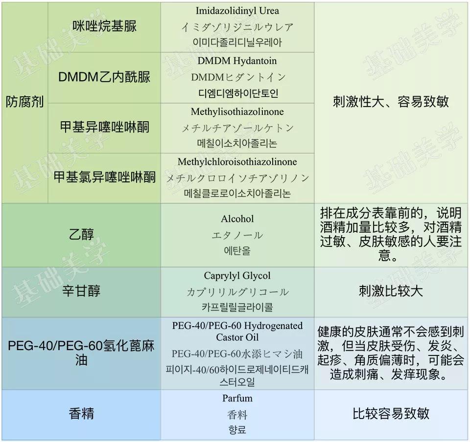 如何挑选面膜成分表,你们要的护肤品合集