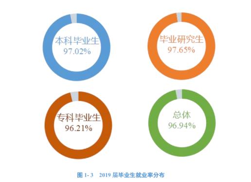 青岛科技大学：学科评估、就业质量情况