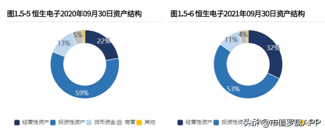 资本大时代,资本大时代解说
