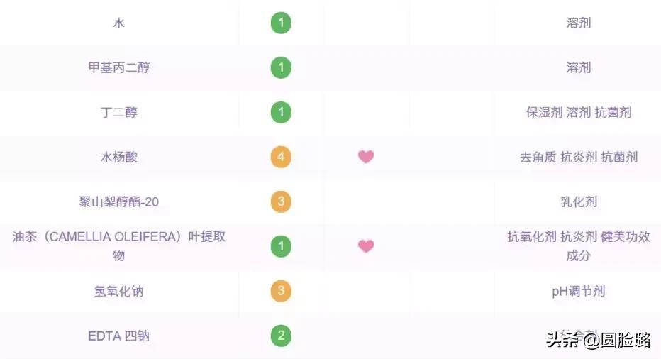 刷酸指南排行榜,新手刷酸首先推荐哪个酸