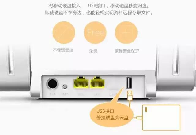 路由器背面的usb接口作用真强大,路由器后面的usb有什么用途
