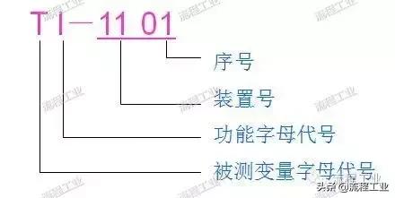 化工工艺流程图用什么软件画,化学工艺流程图怎么画图
