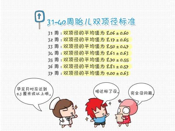 足月双顶径一般多少算正常,足月宝宝一般双顶径多少正常