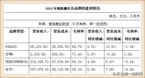 和维格娜丝齐名的品牌女装,维格娜丝女装是哪个公司的