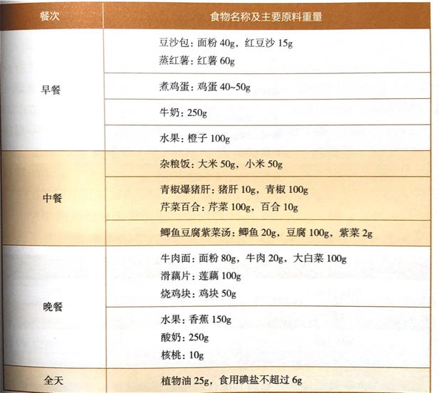 孕期食谱孕早期饮食全知道,怀孕1-3个月孕期营养食谱