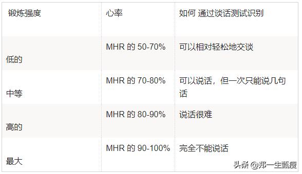 燃脂心率到底哪个公式对,燃脂减肥最佳心率和时间