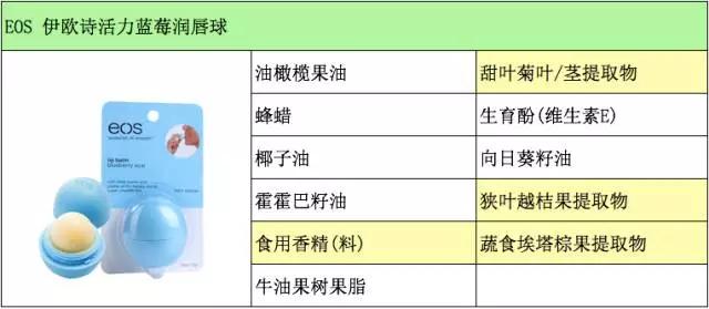 嘴唇干燥红肿起皮是什么原因,嘴唇干裂起皮痒怎么回事