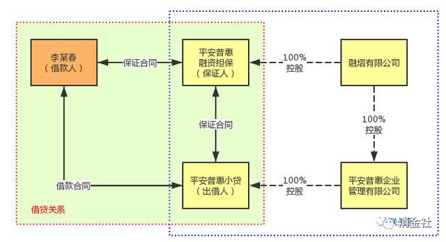 平安普惠陆惠融利息,平安普惠是陆惠融吗