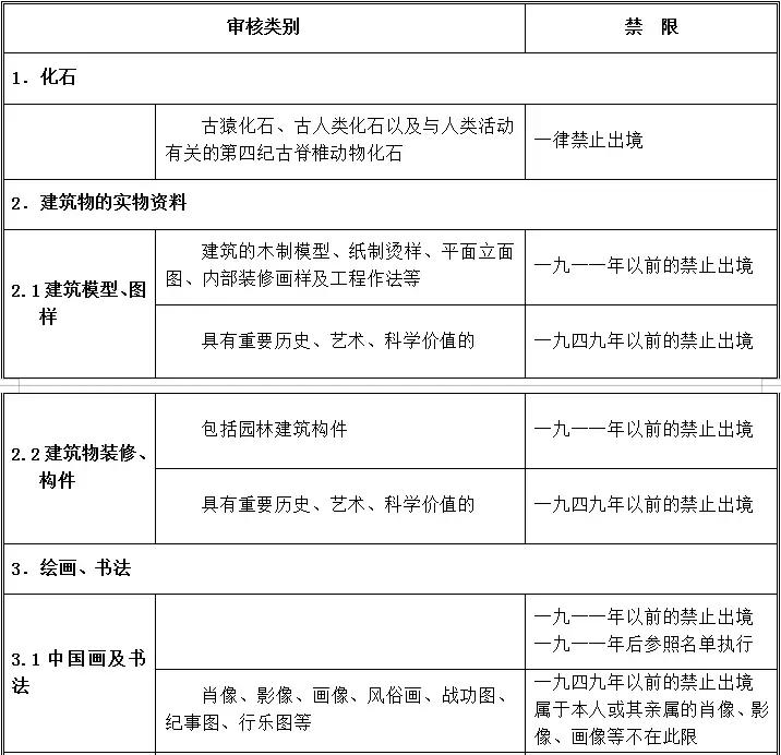 携带回国物品的海关规定,出境带书画有要求吗