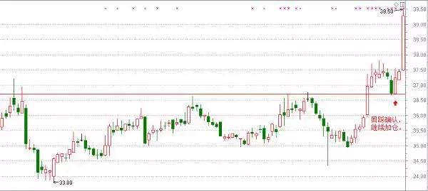 炒股小资金迅速做大的最好方法,炒股十大黄金技巧口诀视频