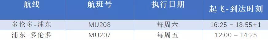 东航宣布复飞温哥华直飞中国机票低至$1935想回家的华人注意