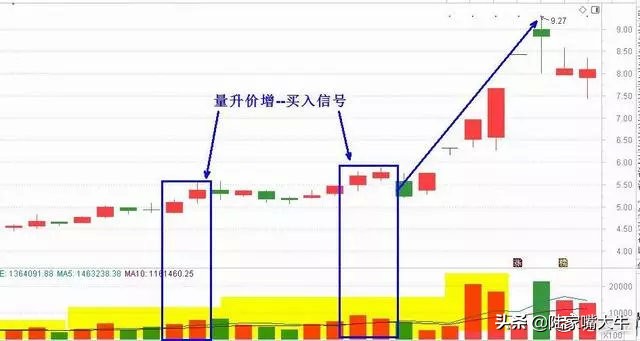 股市唯一不会骗人的指标换手率,股市中最不会说谎的指标