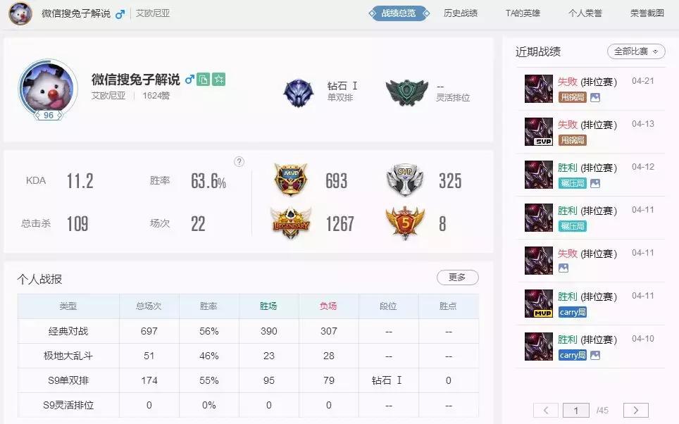 LOL小丑的变迁史，曾经的OP是如何一步步坠落的？