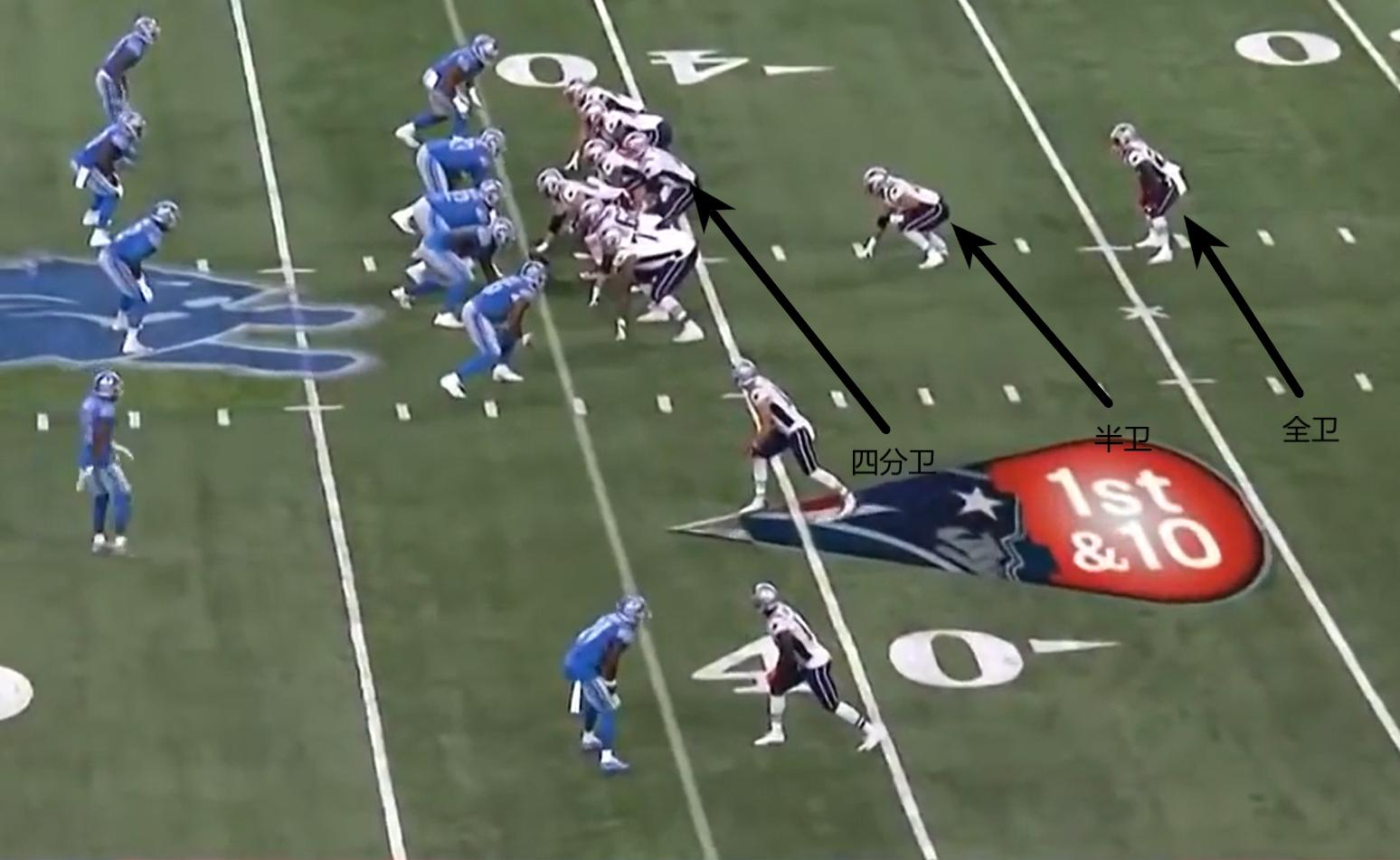美式橄榄球90年巨型跑卫,nfl美式橄榄球位置