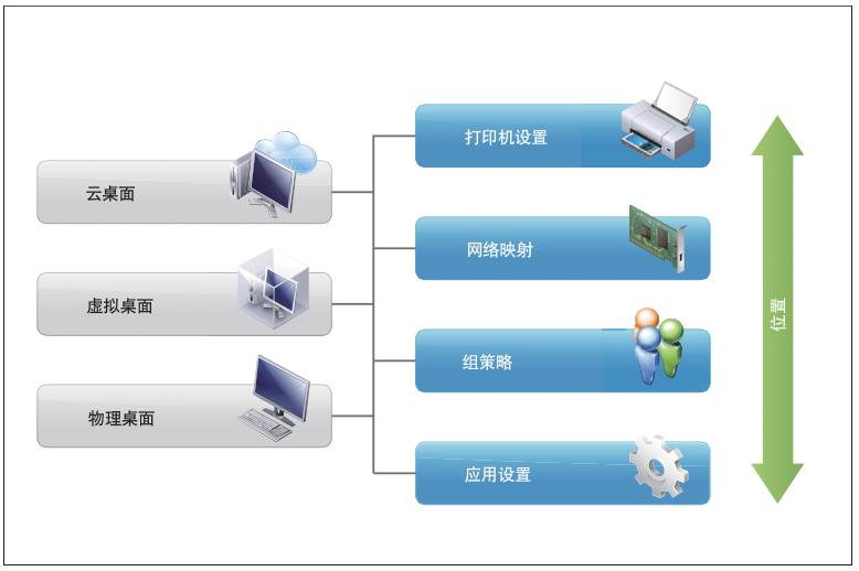 vmwarehorizon云桌面搭建,vmware桌面云平台架构
