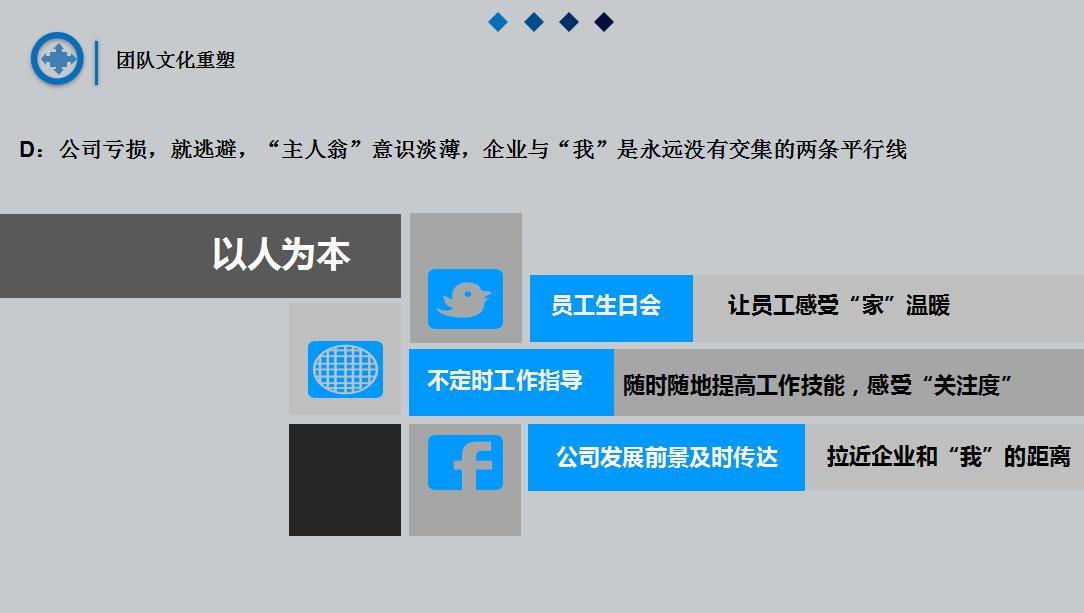 为什么有些企业员工就像打了鸡血一样？23页干货，教你如何提振士气
