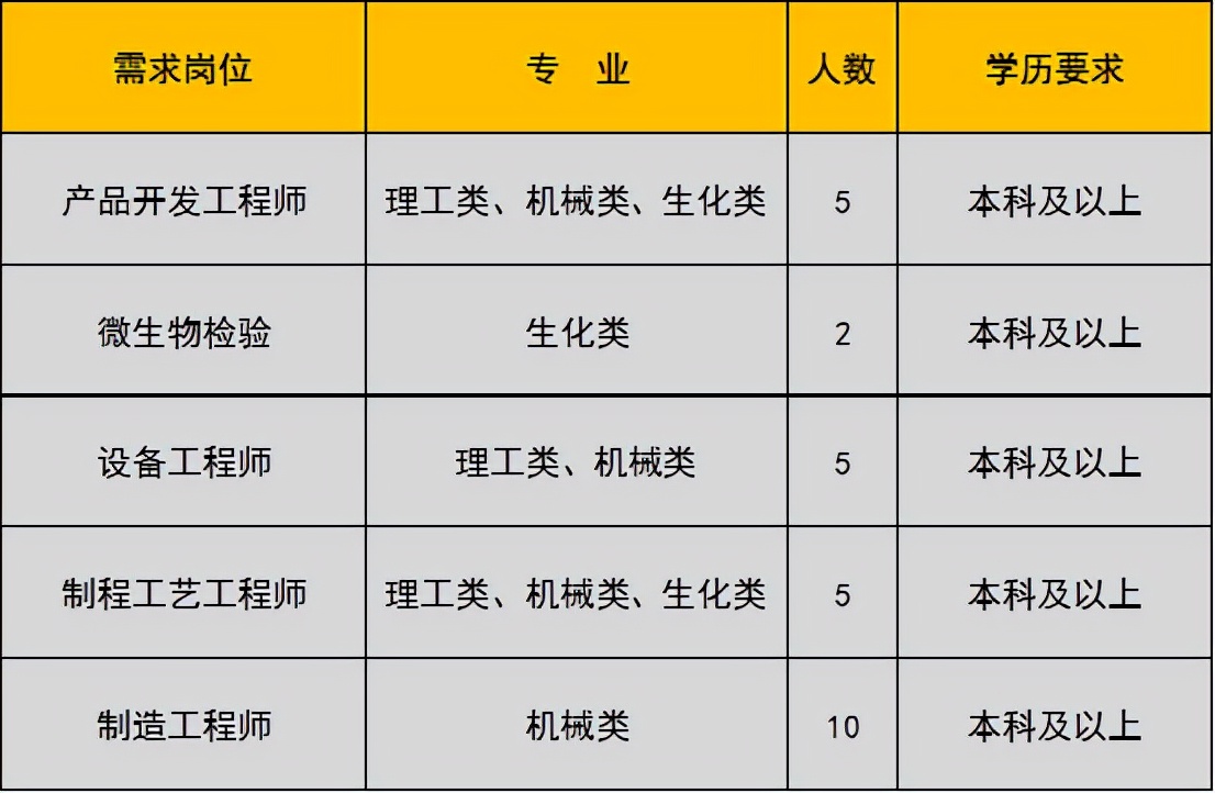 未就业高校应届生,未就业高校毕业生登记有哪些工作
