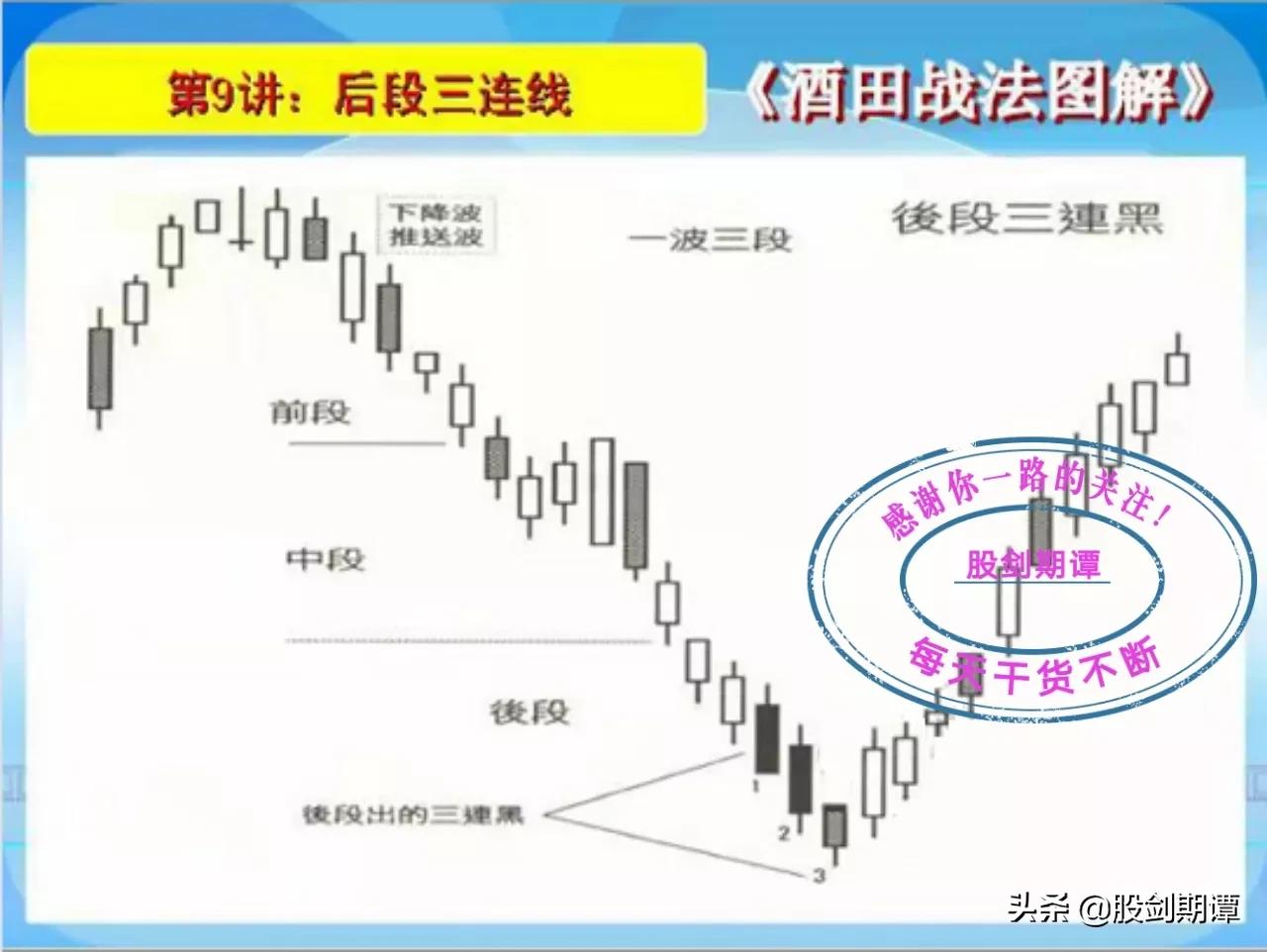 酒田战法图解78式完整版,k线酒田战法