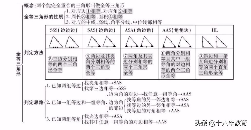 初中数学中考真题分类精编八年级,初中数学知识大全一本全解
