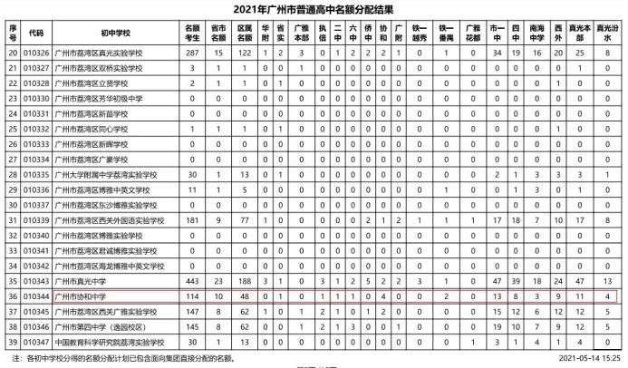 东环中学初中,广州东环中学在哪个区