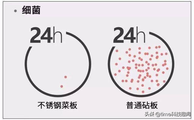 德国不锈钢菜板哪个牌子好,不锈钢304菜板好吗