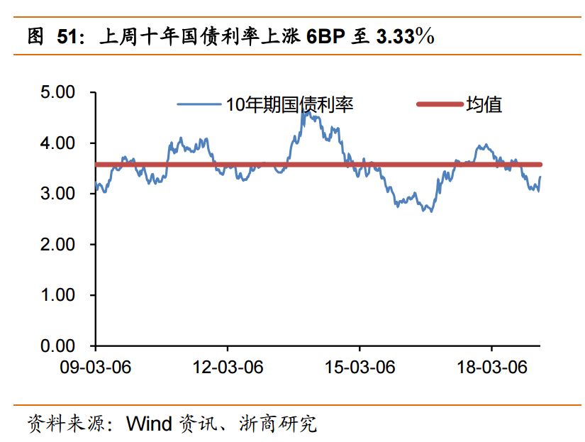 最新行业平均市盈率怎么算,行业平均市盈率统计方法
