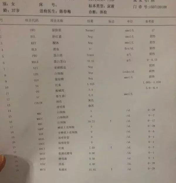 少量蛋白尿怎么治疗？两个蛋白尿患者的启示，转发帮助更多的人
