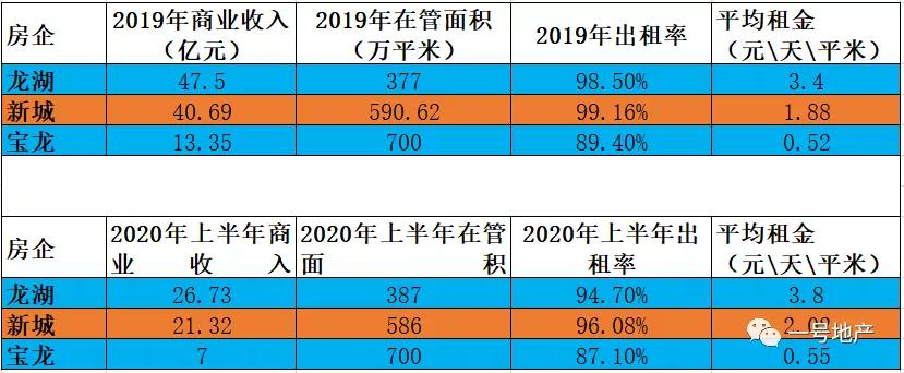 陈德力宝龙商业集团,陈德力宝龙