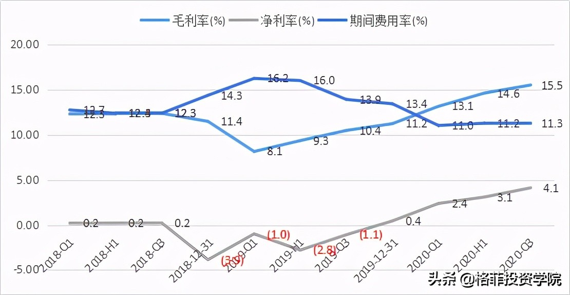 长电科技长期价值,长电科技价值