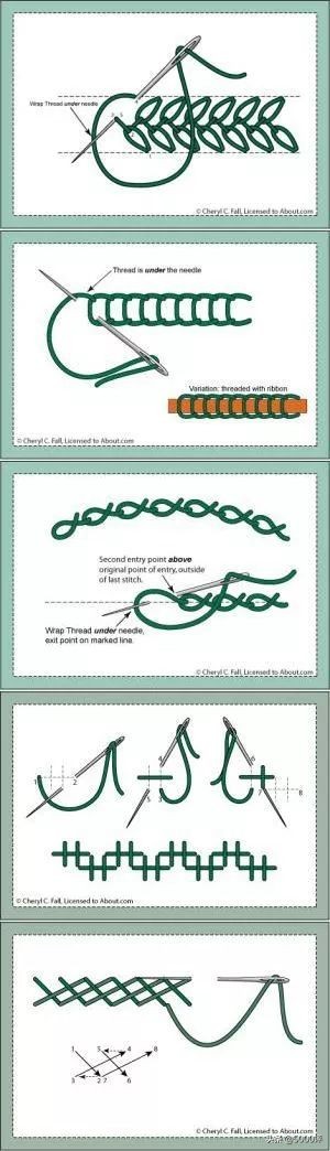 十字绣绣好要怎么弄,十字绣正确绣法为什么要留一格呢