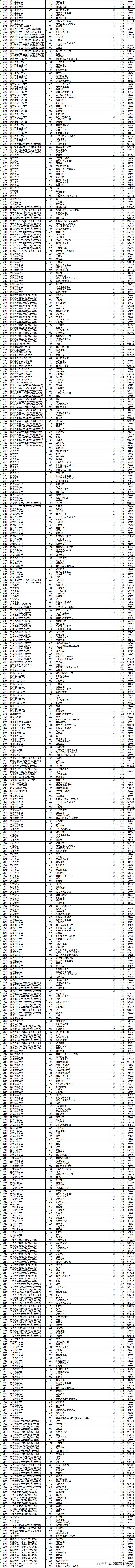 今年浙江二本院校投档线,2019浙江本一批院校投档线