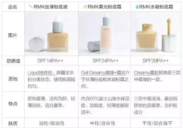 秦岚发脾气完整版,秦岚推荐散粉