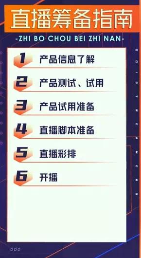 奋斗吧主播出场,奋斗吧主播综艺