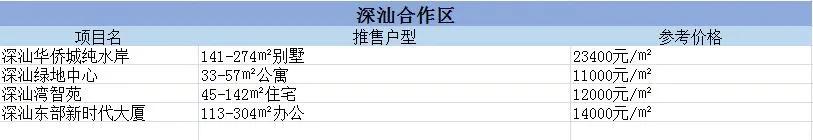 深圳楼市日光盘,深圳房价各区楼盘一览表