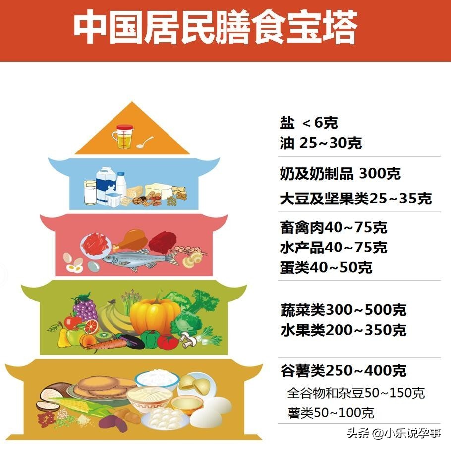 孕期血糖高的控糖食谱,妊娠期控糖食谱